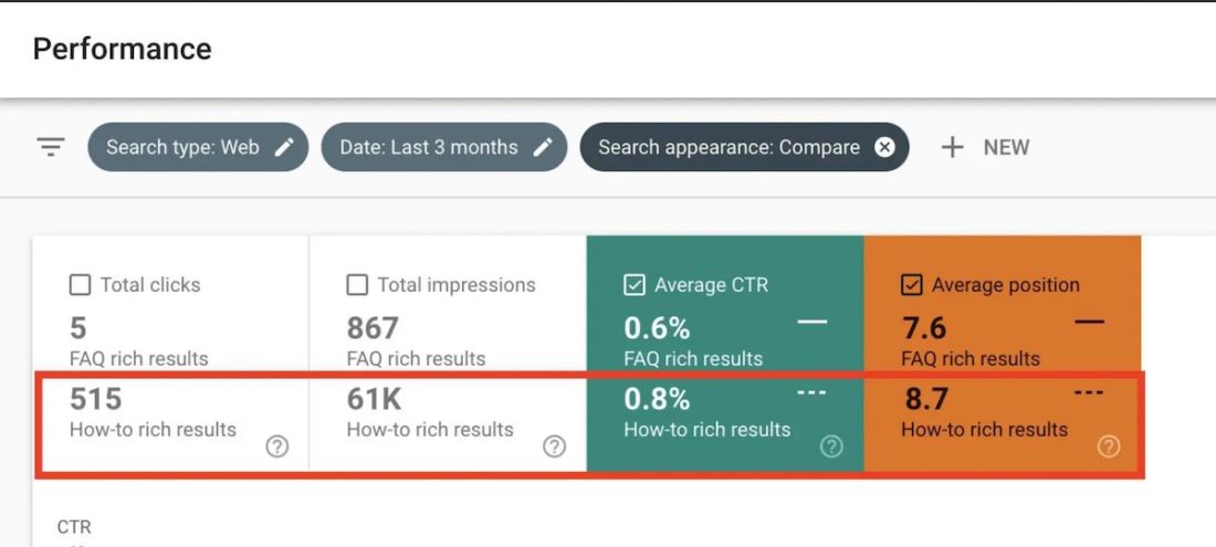 5 Rank Tracking Tools for Organic Search