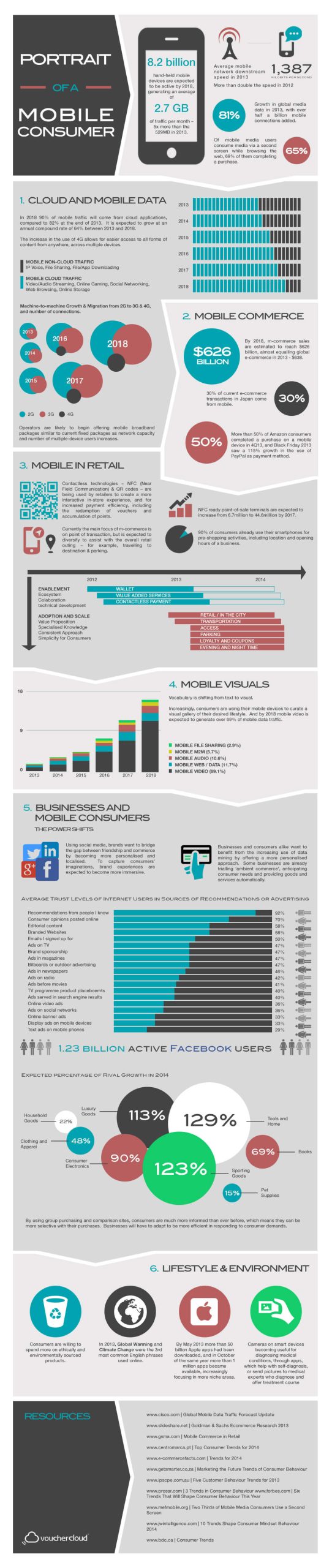 [Infographic] The Changing Portrait of Mobile Consumers