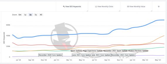 5 Tools to Monitor Your SEO Competitors