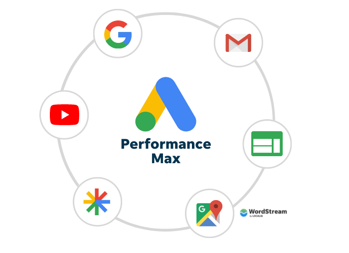 Google Ads Performance Max: 10 Dos, Don’ts, Watchouts & Workarounds