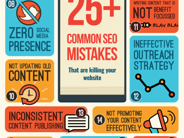 [Infographic] Ultimate Guide To Common SEO Mistakes & How To Fix Them
