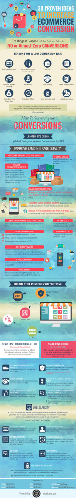 [Infographic] 30 Proven Ideas to Increase Ecommerce Conversions