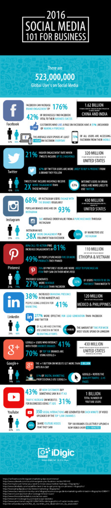 [Infographic] Can Social Media Help Your Small Business?