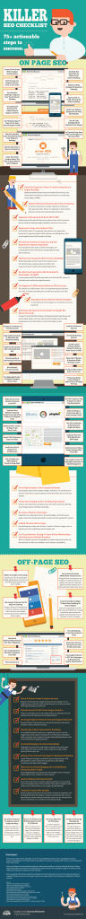 [Infographic] The Definitive Guide: 75+ Actionable Factors To Improve Your Site’s SEO
