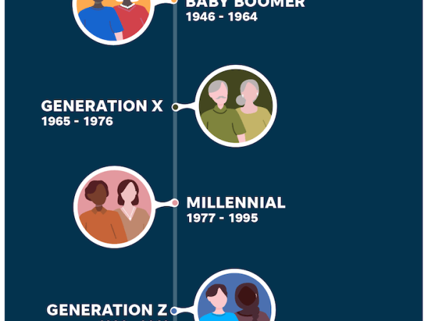 New Data! 18 Gen Z Characteristics & Stats (+How to Market to Them)