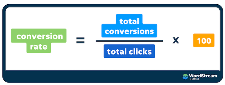 Why Your Conversion Rates Are Down + 6 Things You Can Do About It