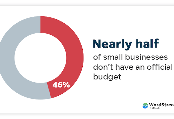 How to Create a Small Business Budget in 6 Steps (+Templates)