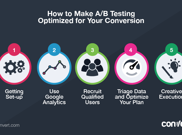 How to Make A/B Testing Optimized for Your Conversion