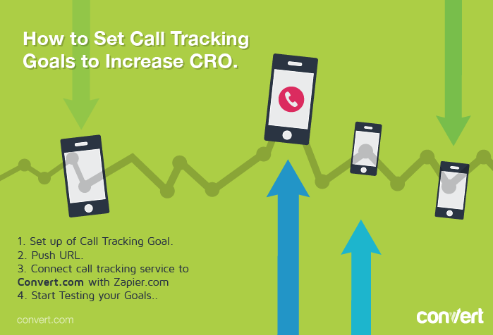 [Integration] How to Set Call Tracking Goals to Increase CRO