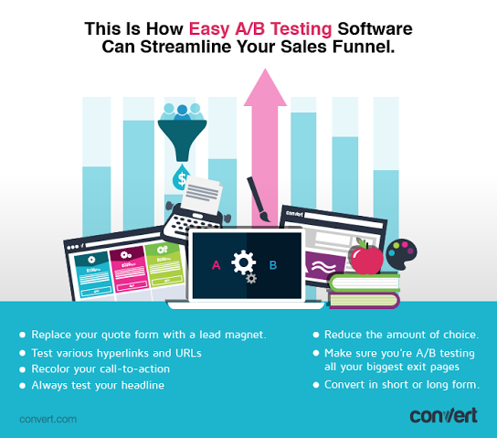 This Is How Easy A/B Testing Software Can Streamline Your Sales Funnel