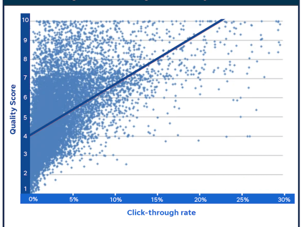 10 Tricks to Get the Click: How to Write Exceptional PPC Ads
