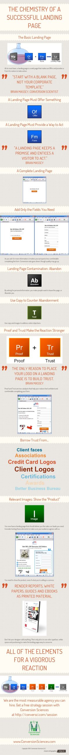 [Infographic] The Chemistry of a Successful Landing Page