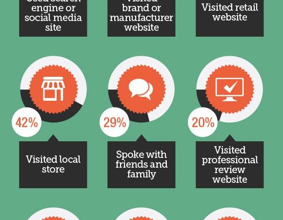 [Infographic] Understanding Online Shopping Behavior