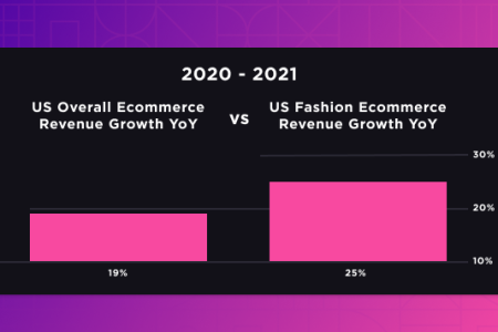 2022 Global Ecommerce Report: Fashion and Apparel
