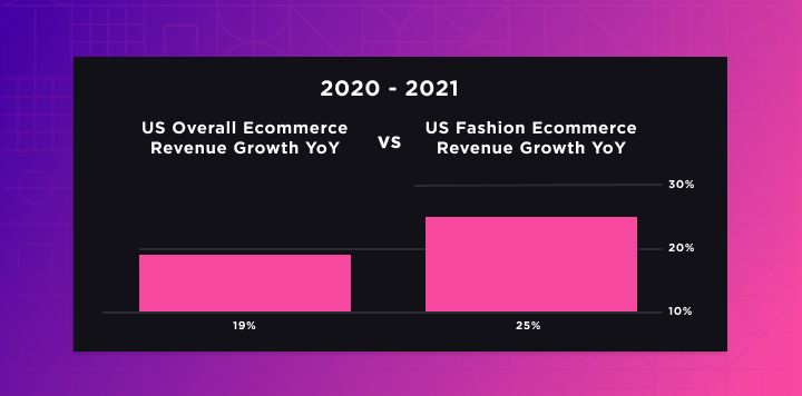 2022 Global Ecommerce Report: Fashion and Apparel
