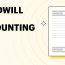 You Might Be Worth More Than Your Books Indicate: Why You Need to Consider Goodwill in Accounting