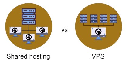 Shared Hosting vs VPS: How To Grow Your Business Faster?