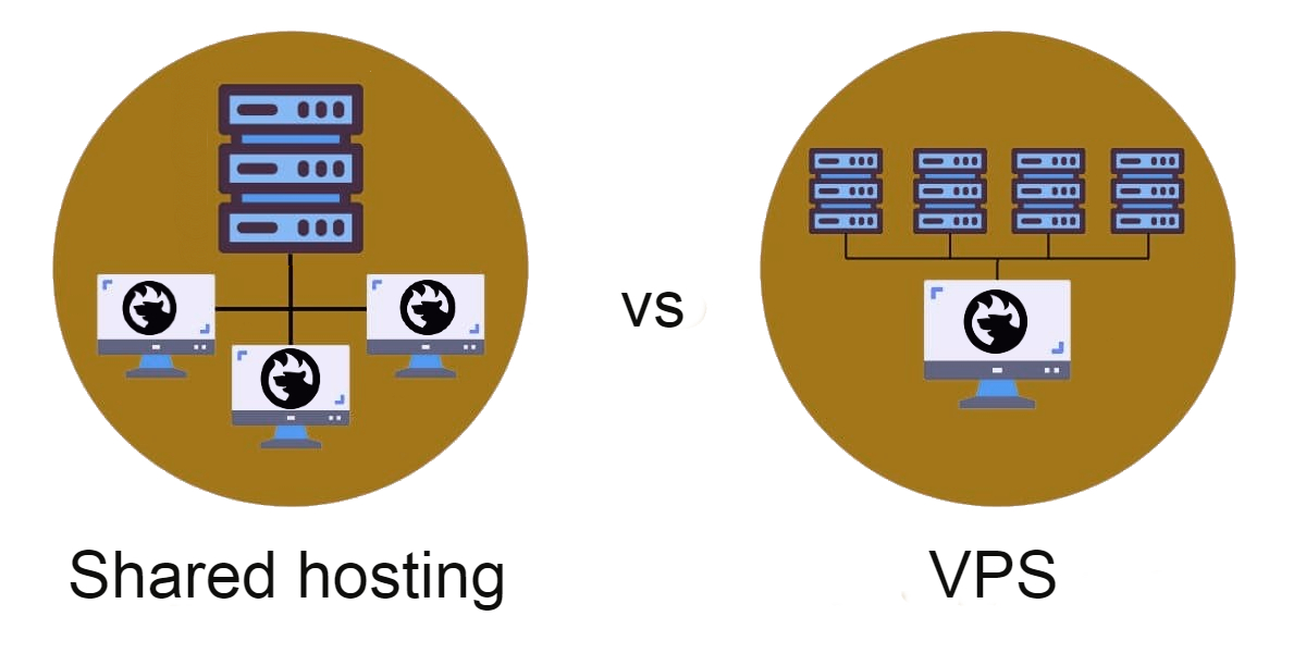 Shared Hosting vs VPS: How To Grow Your Business Faster?