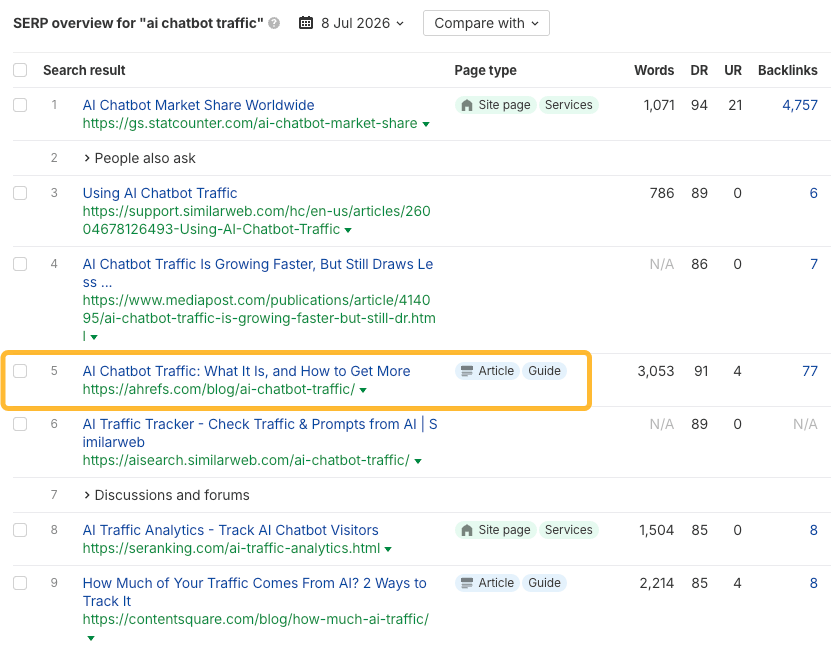 Ahrefs showing the recycled article ranking with a new search intent