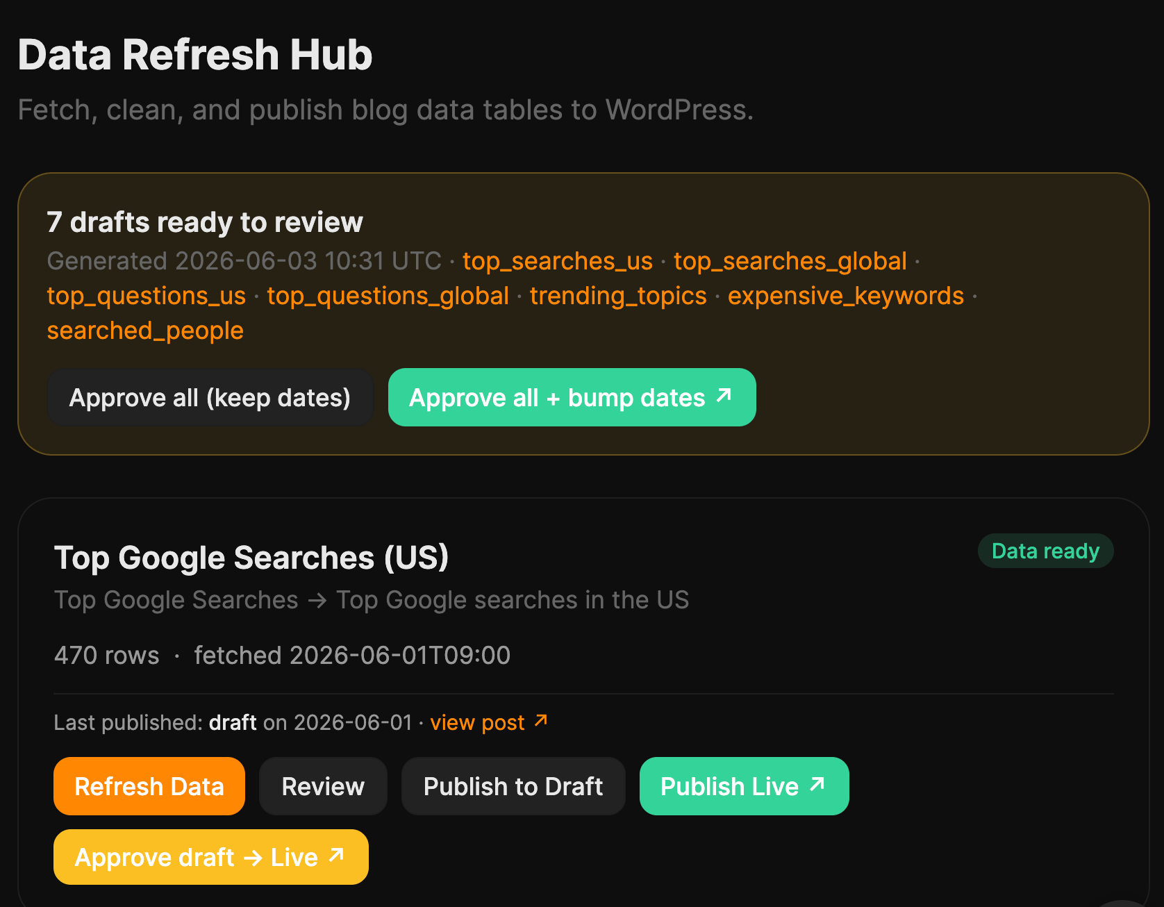 Custom Letaido app refreshing data-driven articles automatically