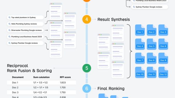10 SEO Trends I’ve Seen Firsthand in 2026 (With Data)