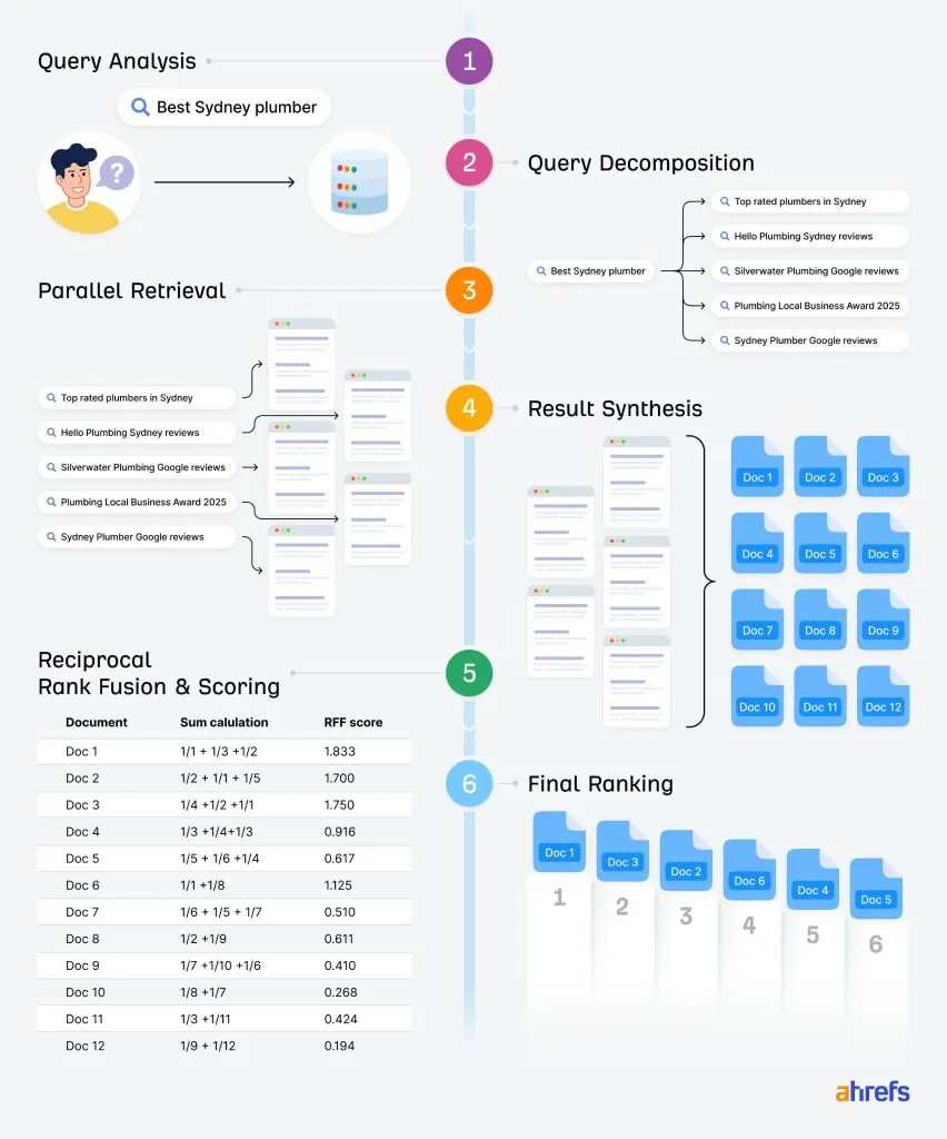 10 SEO Trends I’ve Seen Firsthand in 2026 (With Data)
