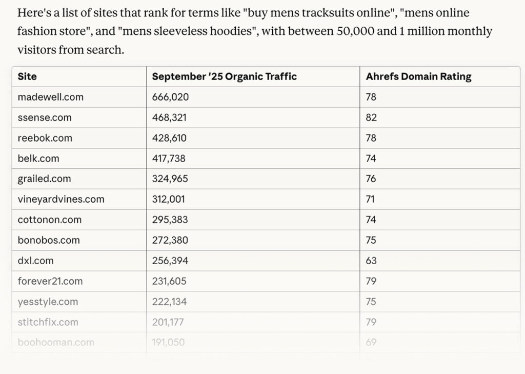 15 Ahrefs MCP Use Cases for SEOs & Digital Marketers