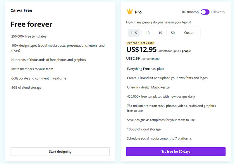 canva-pro-pricing How much is Canva Pro and is it worth the cost?