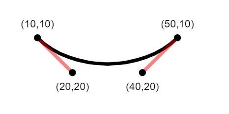 Show to end points for a black path line with light red lines extended from each endpoint indicating the amount of curve on each point.