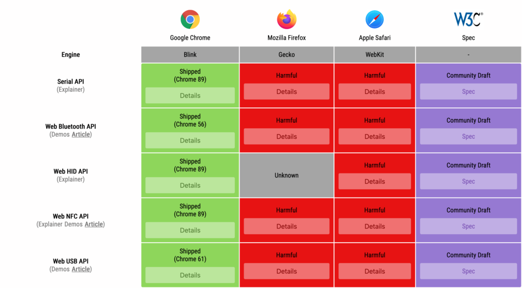 platform-news-defaulting-to-logical-css-fugu-apis-custom-media-queries-and-wordpress-vs