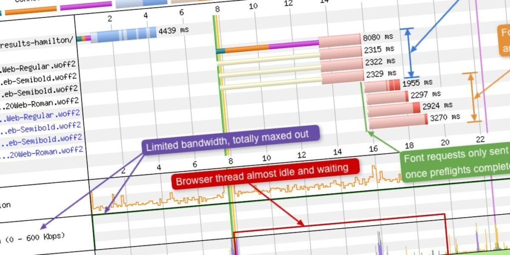 the-best-font-loading-strategies-and-how-to-execute-them