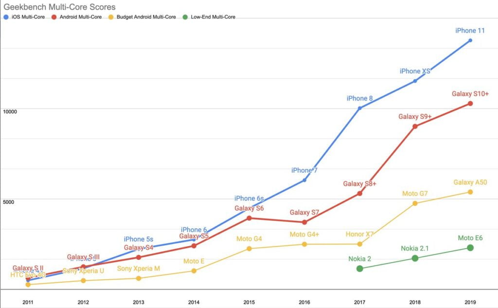 the-mobile-performance-inequality-gap