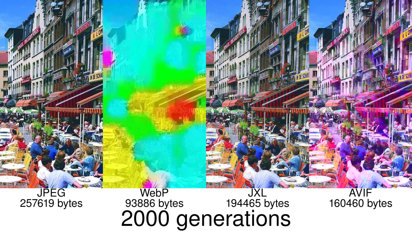 2000 generations