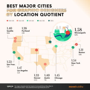 americas-best-and-worst-cities-for-graphic-designers-infographic