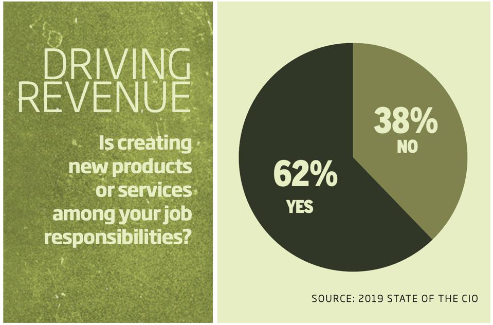 According to IDG’s 2019 State of the CIO survey, 62% of CIOs say they’re being asked to create new revenue streams.