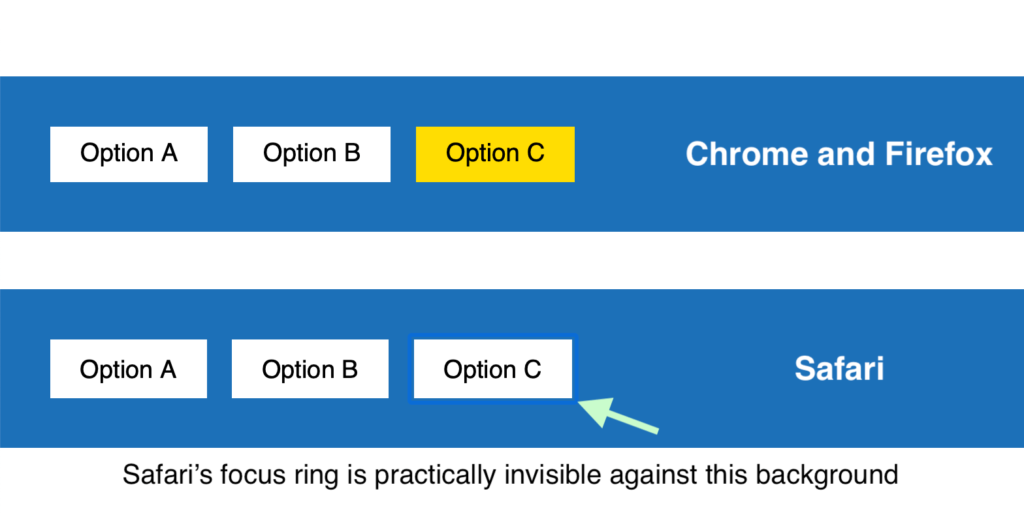 platform-news-using-focus-visible-bbcs-new-typeface-declarative-shadow-doms-a11y-and-placeholders