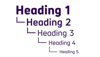Hierarchy of headings - From heading 1 to heading 5