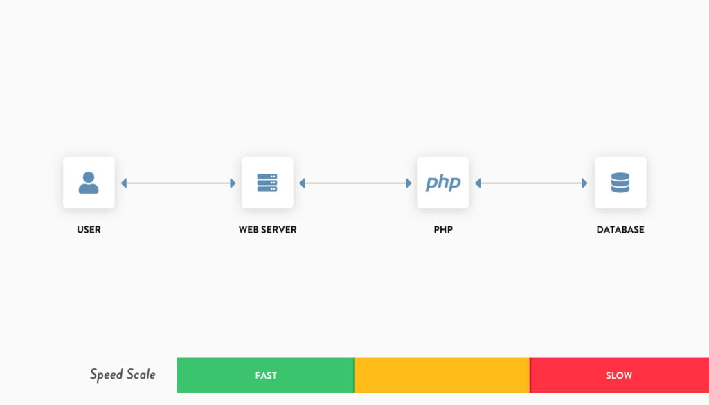 wordpress-caching-all-you-need-to-know