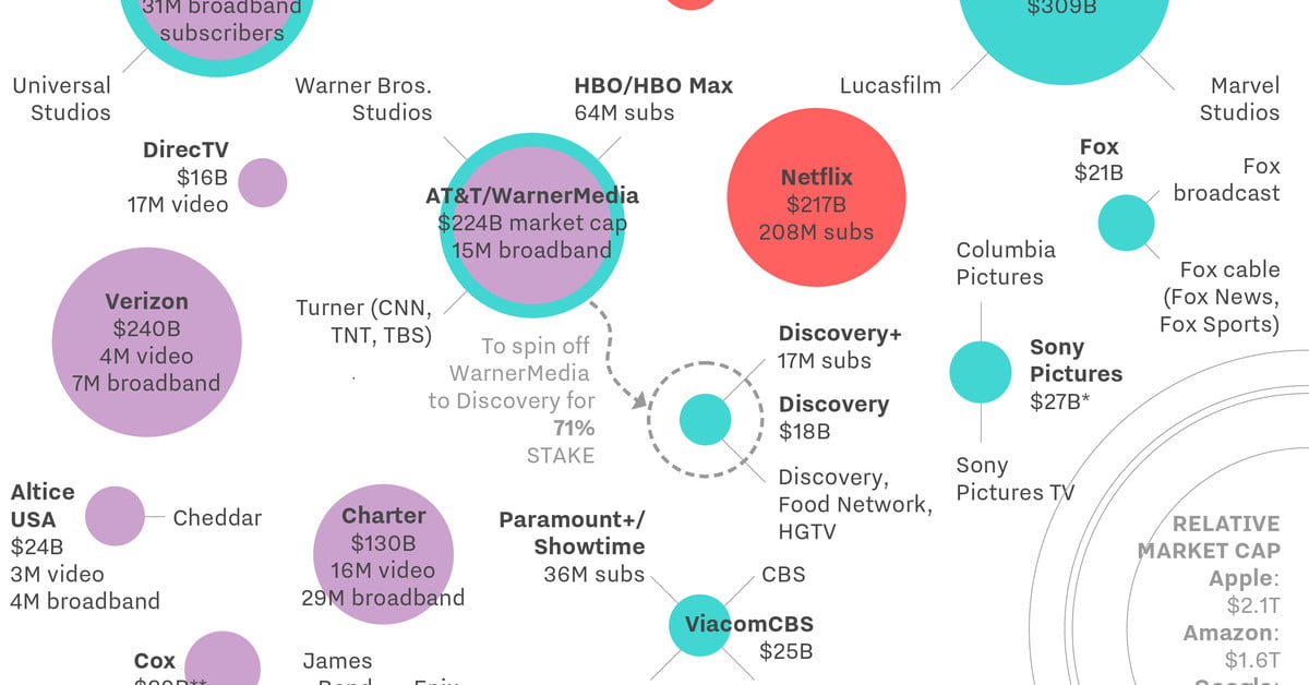 heres-who-owns-everything-in-big-media-today