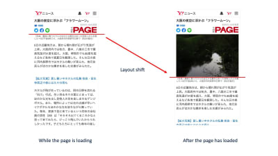 Optimizations to Cumulative Layout Shift helped YAHOO! Japan increased their News’s page views per session by 15%.