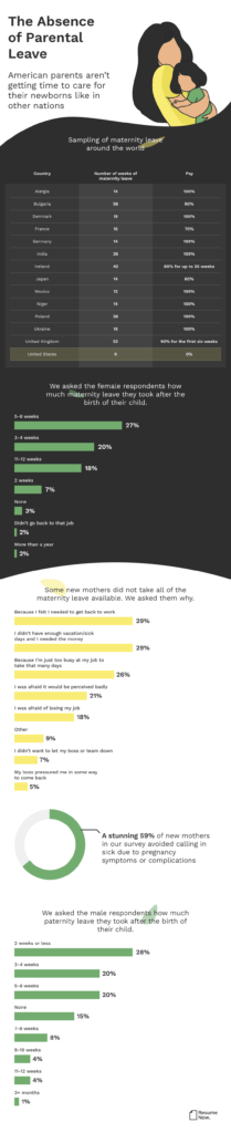 americas-leave-policies-compared-to-the-rest-of-the-world-infographic