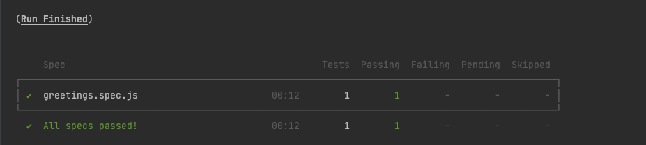Terminal showing a run test for greetings.spec.js that passed in 12 seconds.