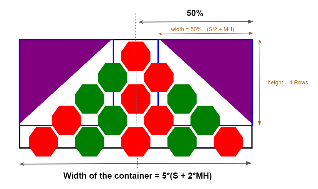 A pyramid grid of octagon shapes. The octagons alternate between green and red. There are 5 rows of octagons.