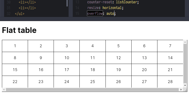 Showing a flat table with seven columns and four rows, each cell numbered sequentially, 1 through 28. The table has a white background and block text and the borders are black around each cell with ample padding.