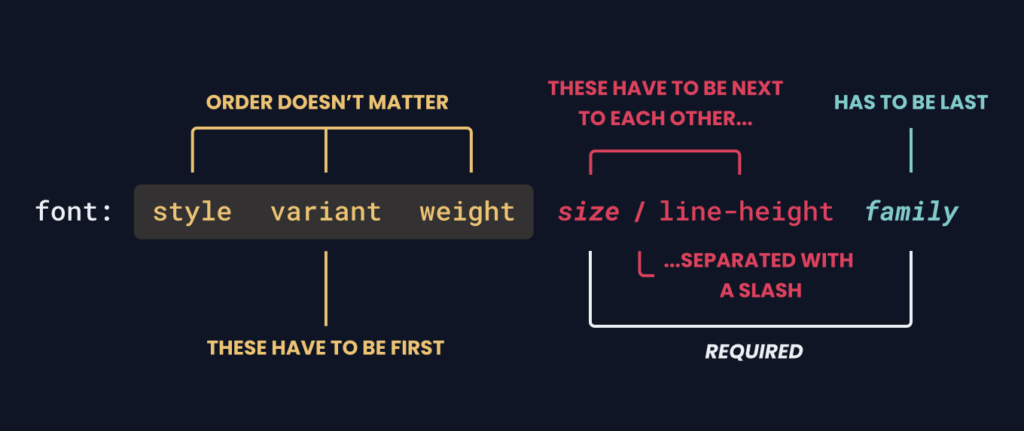 what-does-font-110-1