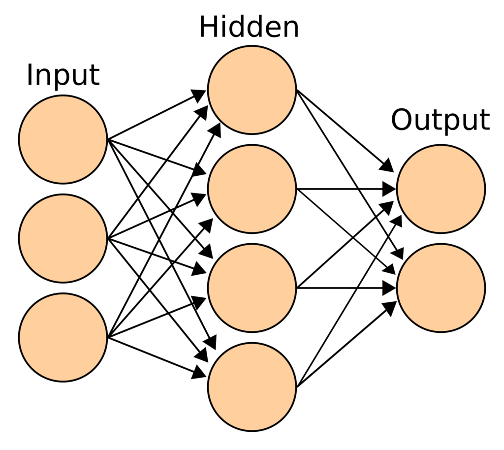 Artificial neural network