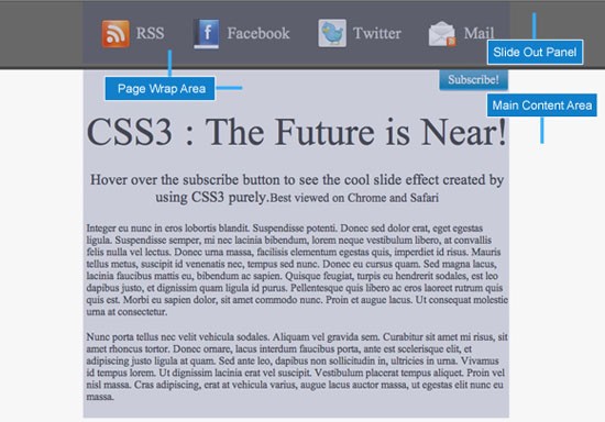 CSS Layout of the whole page