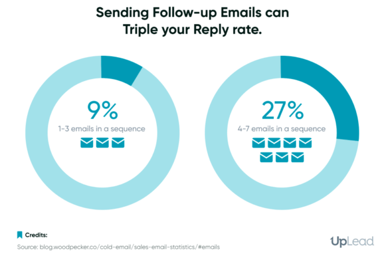 The 7 Best Email Outreach Tools in 2020