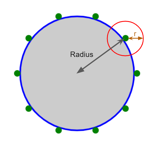 The blue outline of a circle with ten green points along its edges. A gray arrow shows the circle's radius and assigns it to a point on the circle with a variable, r, that has a red circle around it showing its hover boundary.