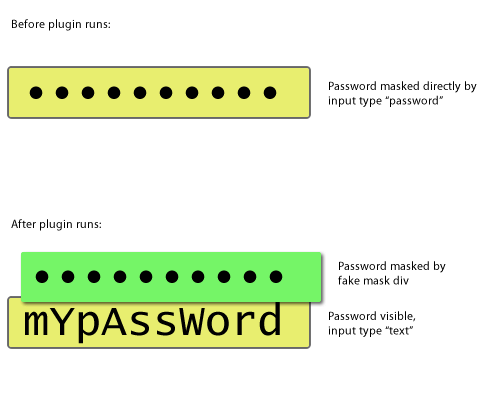 jQuery Plugin Development: Hover to Reveal Masked Password